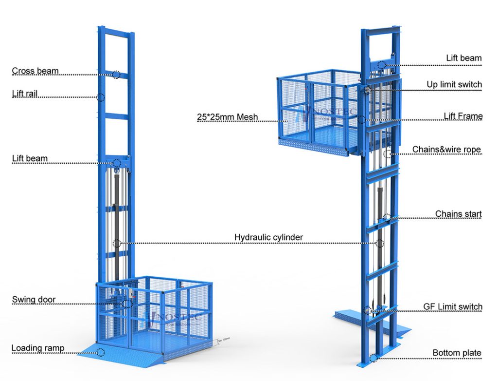 2-post-cargo-lift